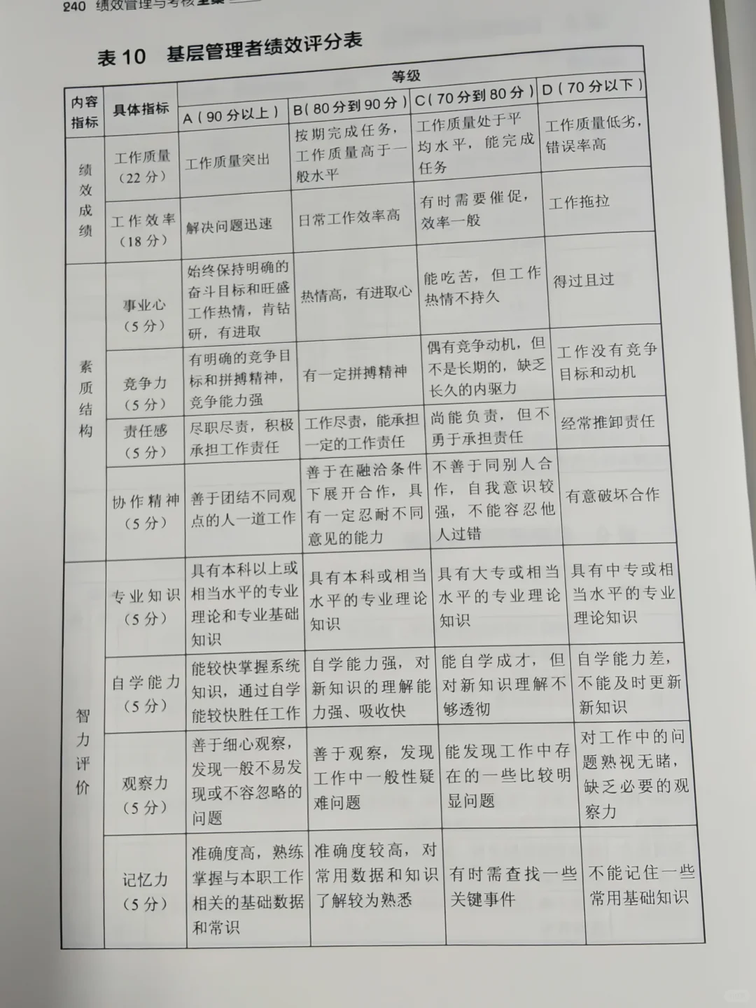 一大波《绩效管理与考核表格》来袭～