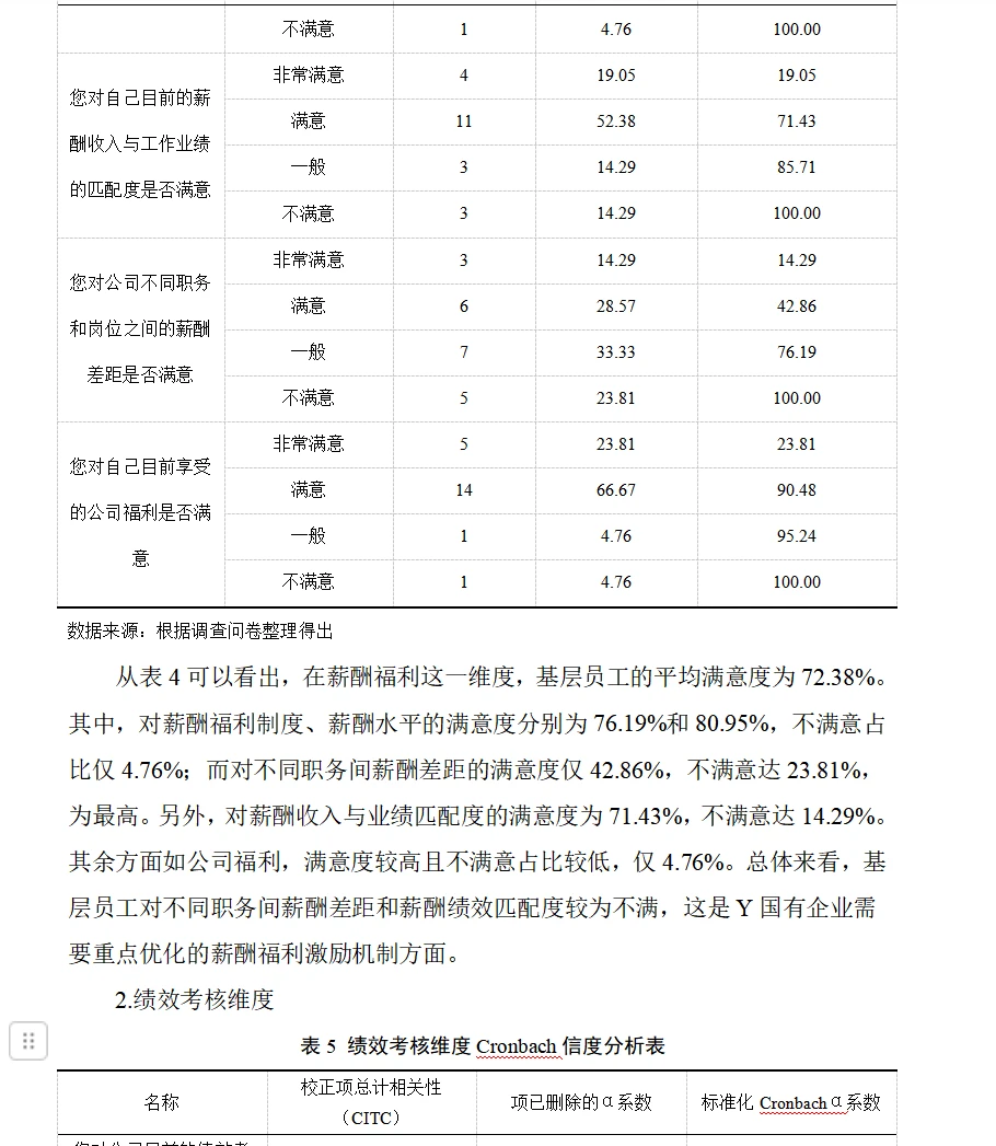 72小时攻坚论文初稿之——基层员工激励机制