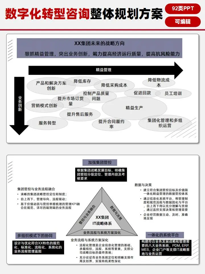 制造企业数字化转型实用咨询方案分享?