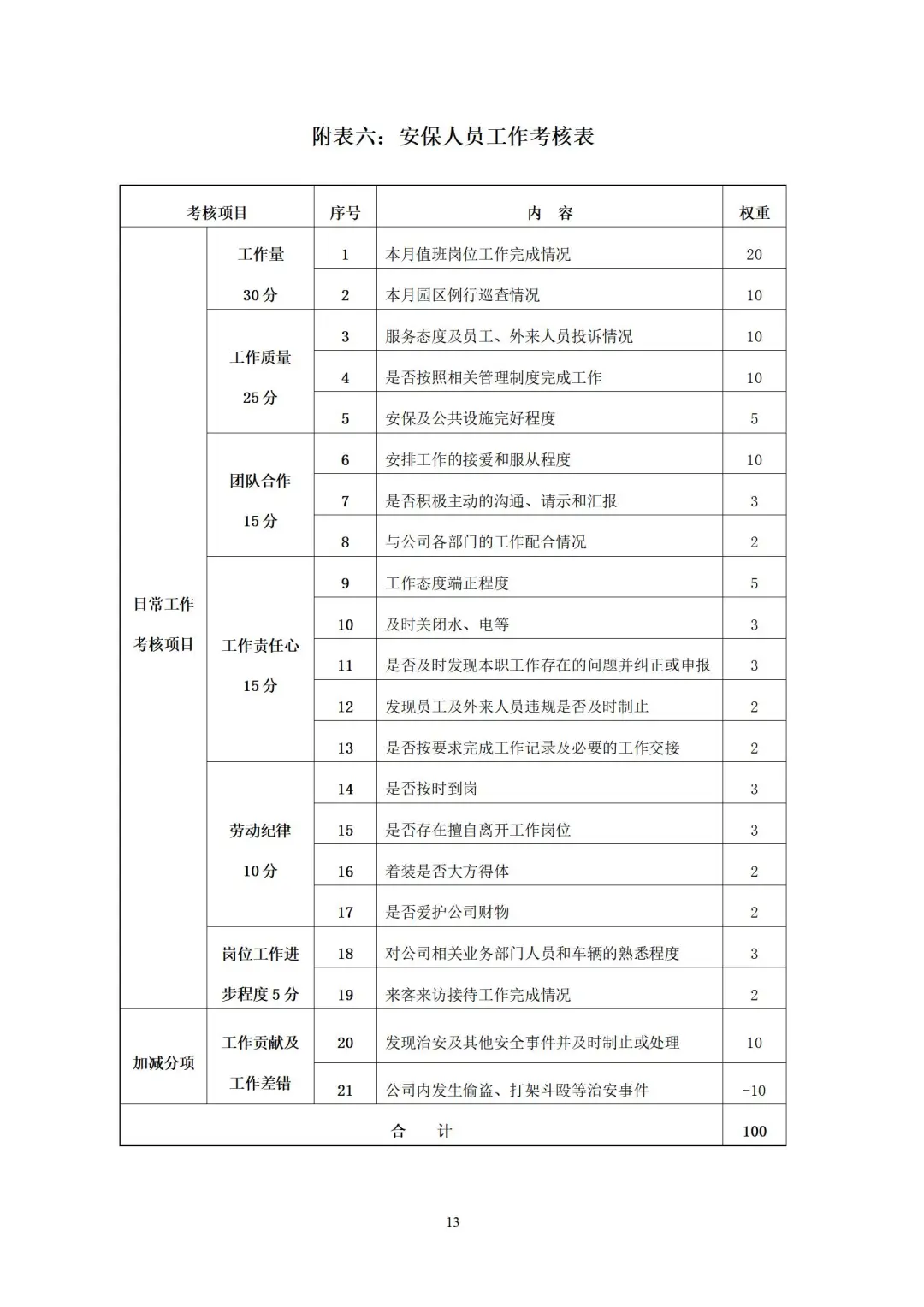 制药公司绩效考核管理办法