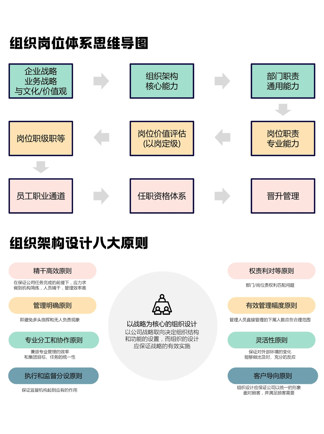 企业成长全攻略：从战略到人才的系统指南