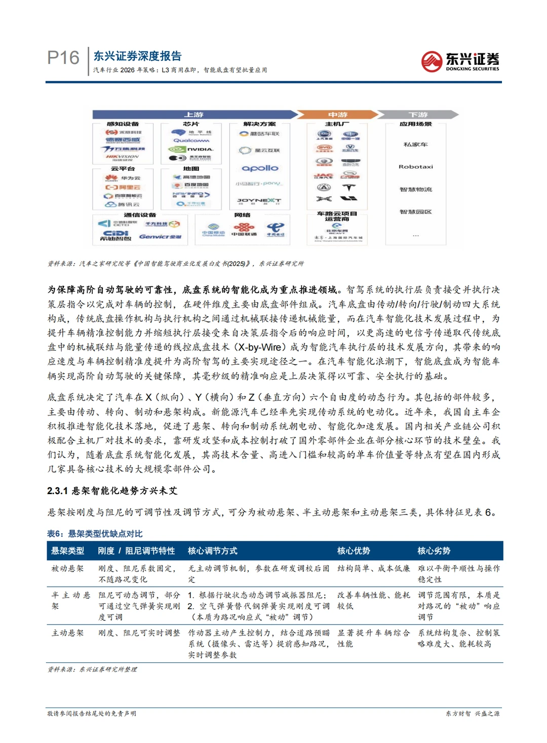汽车行业2026年策略报告