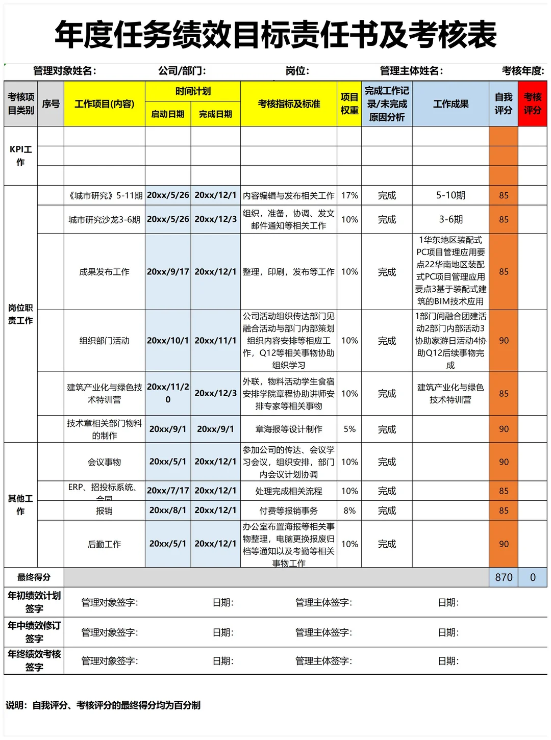 公司各岗位KPI考核指标库，太全了！！