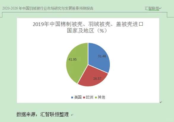 棉制被壳，羽绒被壳行业市场研究与预测报告