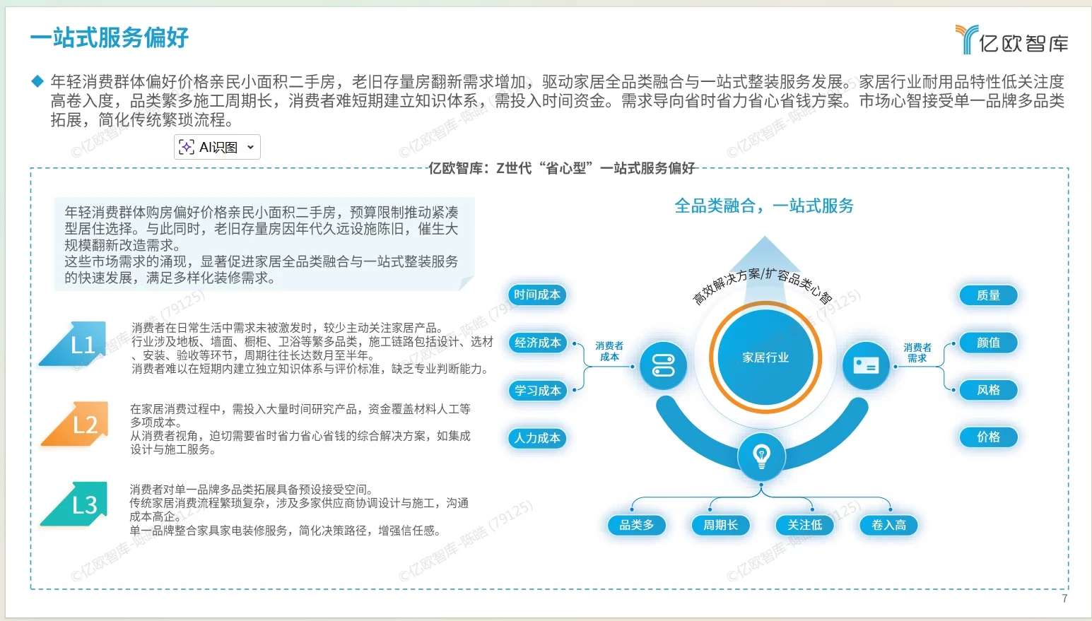 2025家居服务行业观察报告