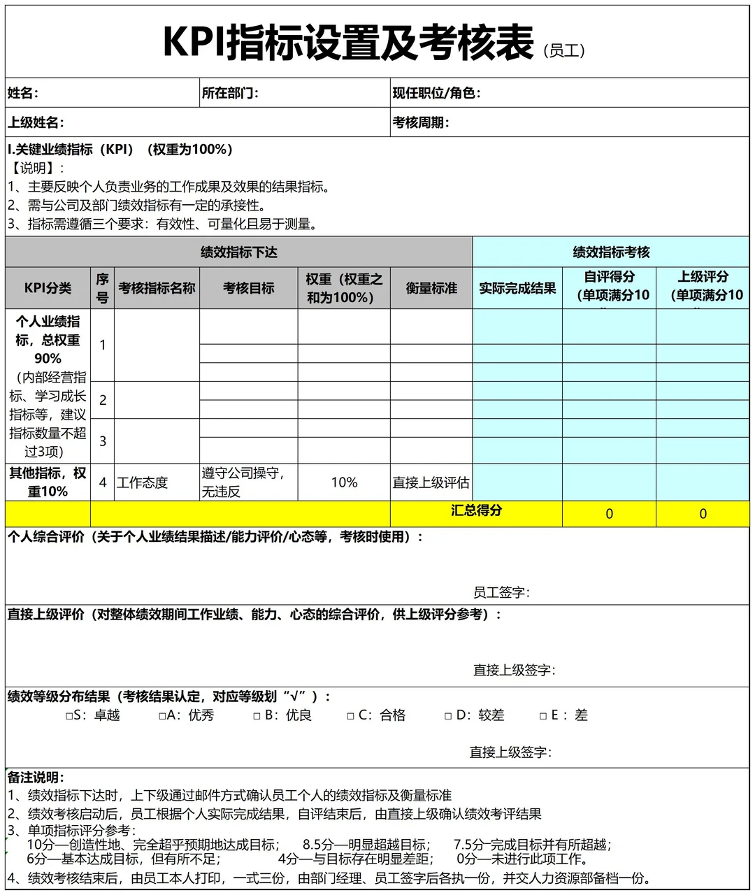 公司各岗位KPI考核指标库，太全了！！