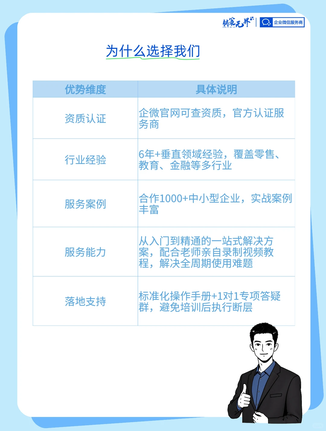 企业微信5个步骤快速上手，实现降本增效