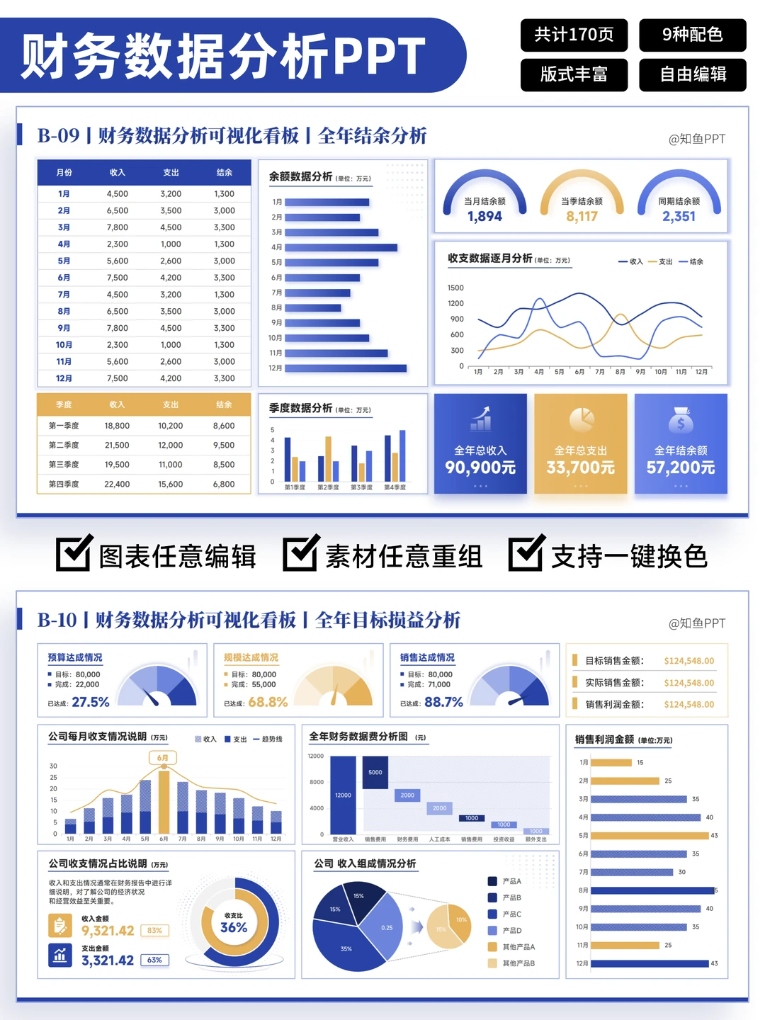 年度经营分析丨财务分析PPT