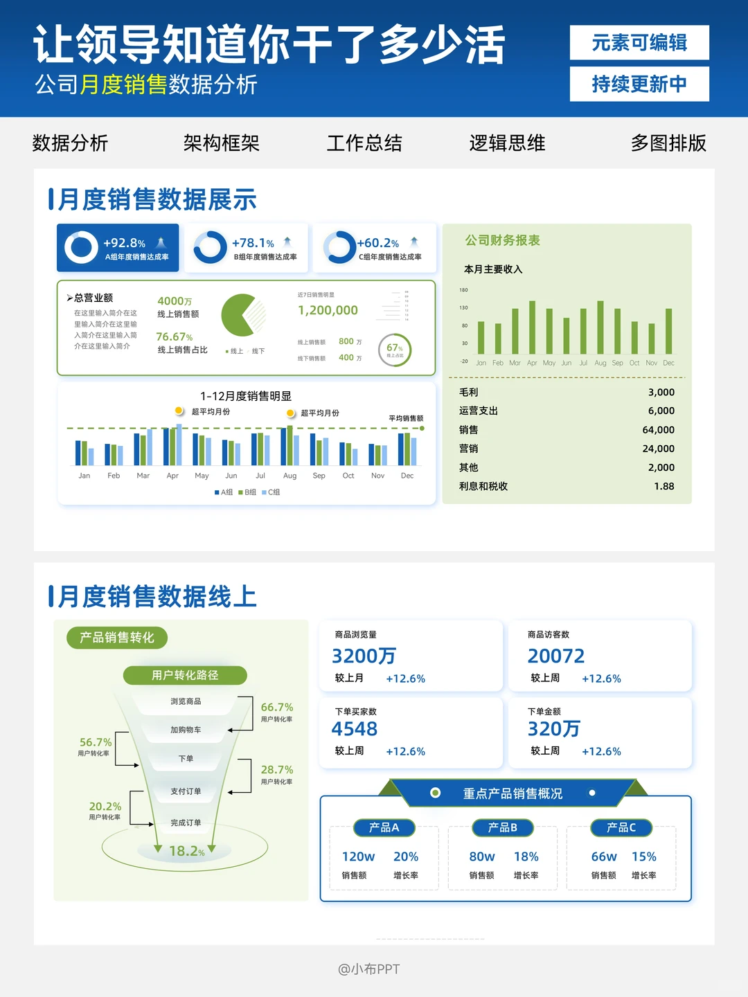 领导夸爆了的销售数据分析PPT长啥样？