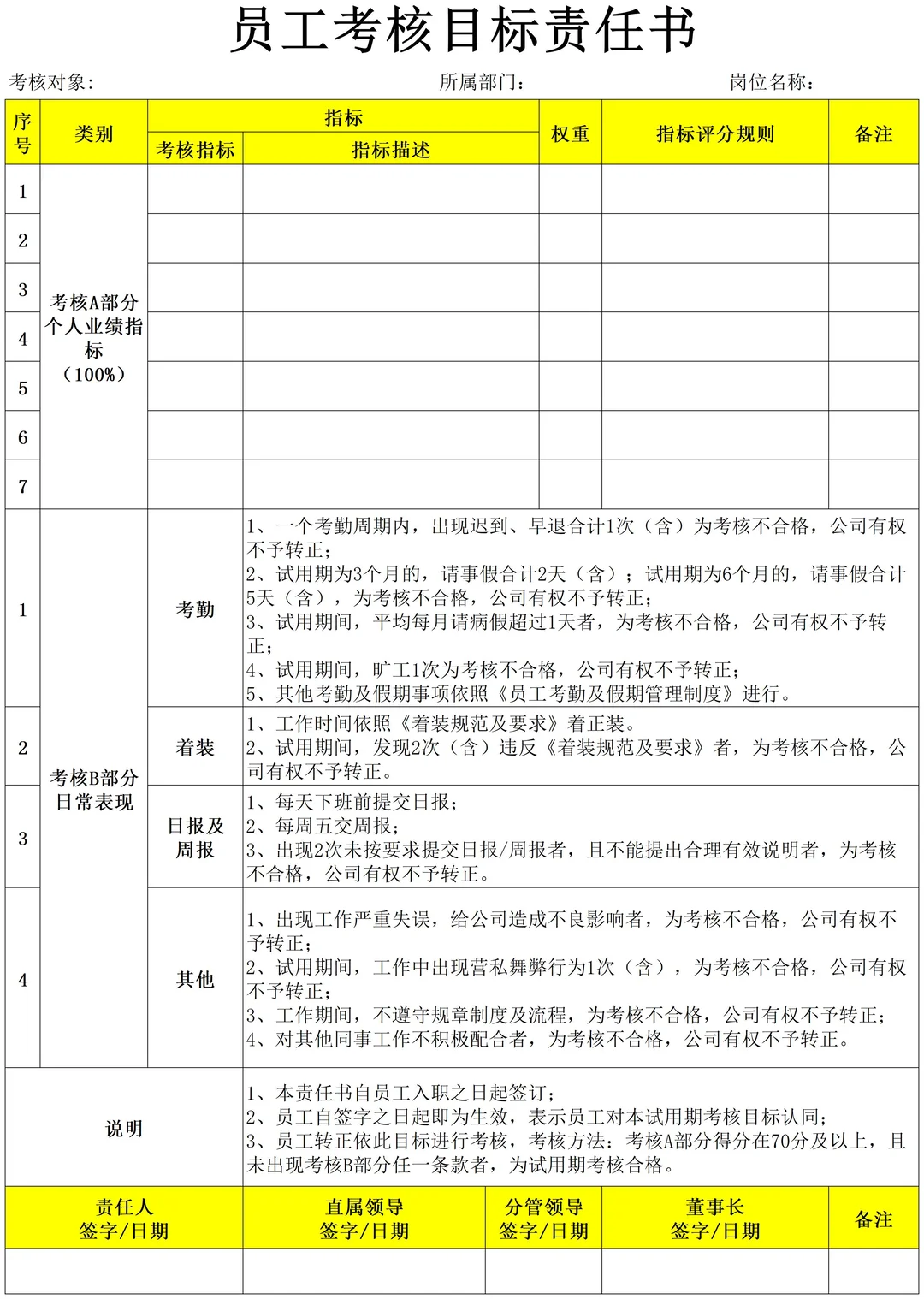 公司各岗位KPI考核指标库，太全了！！