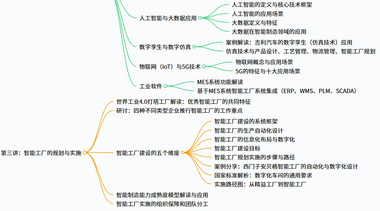 工业互联网与智能制造——30 秒说清