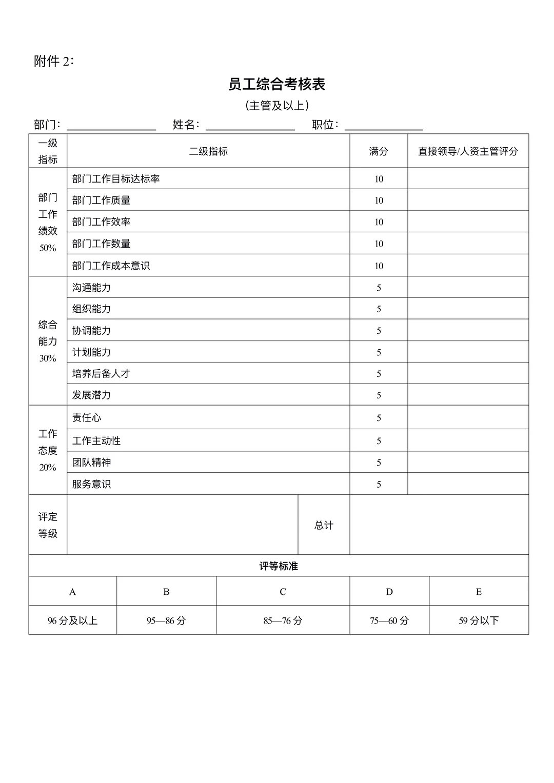 2025年终绩效考核表