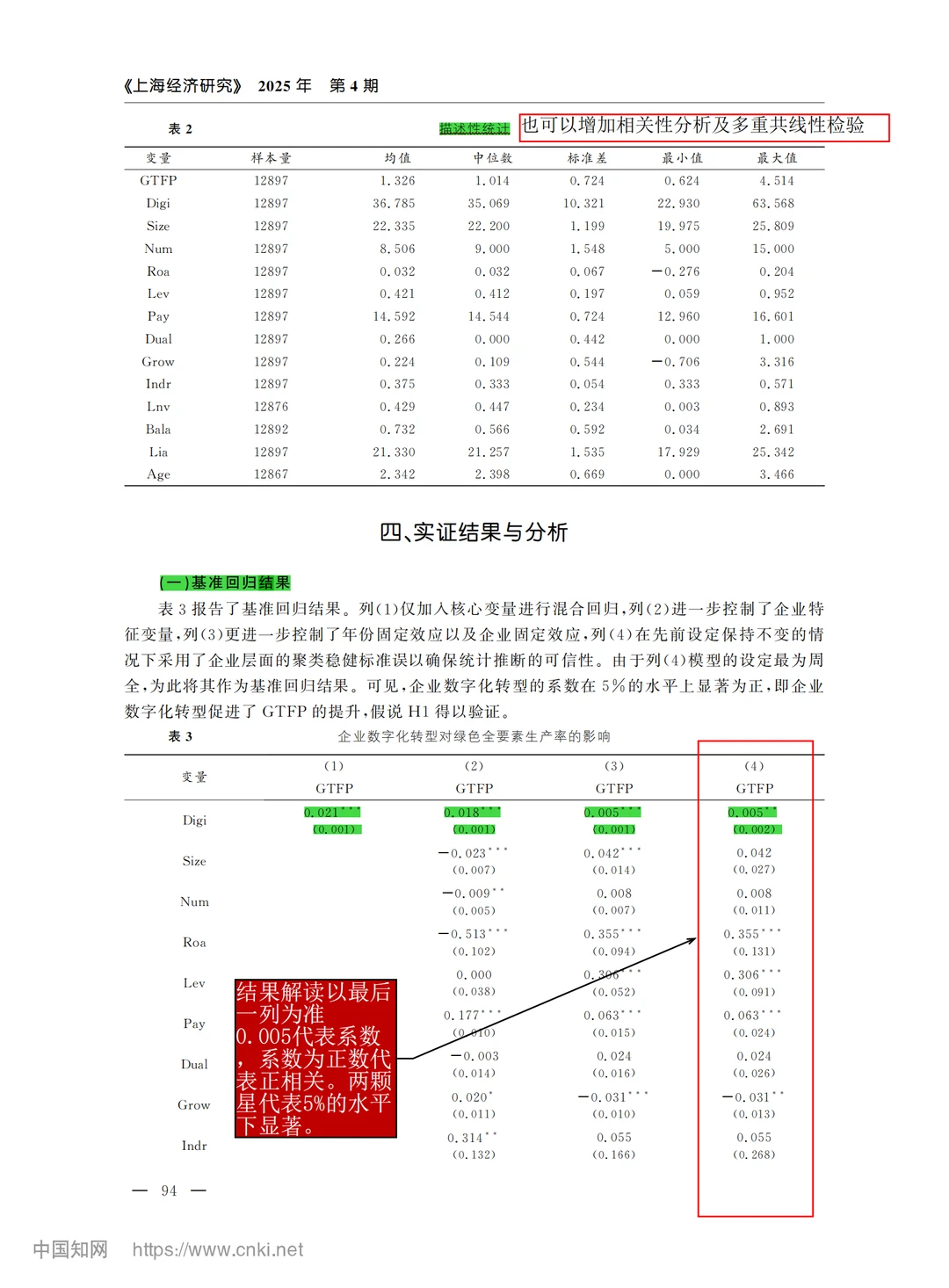 ?经管的宝宝可以模仿这篇 超经典