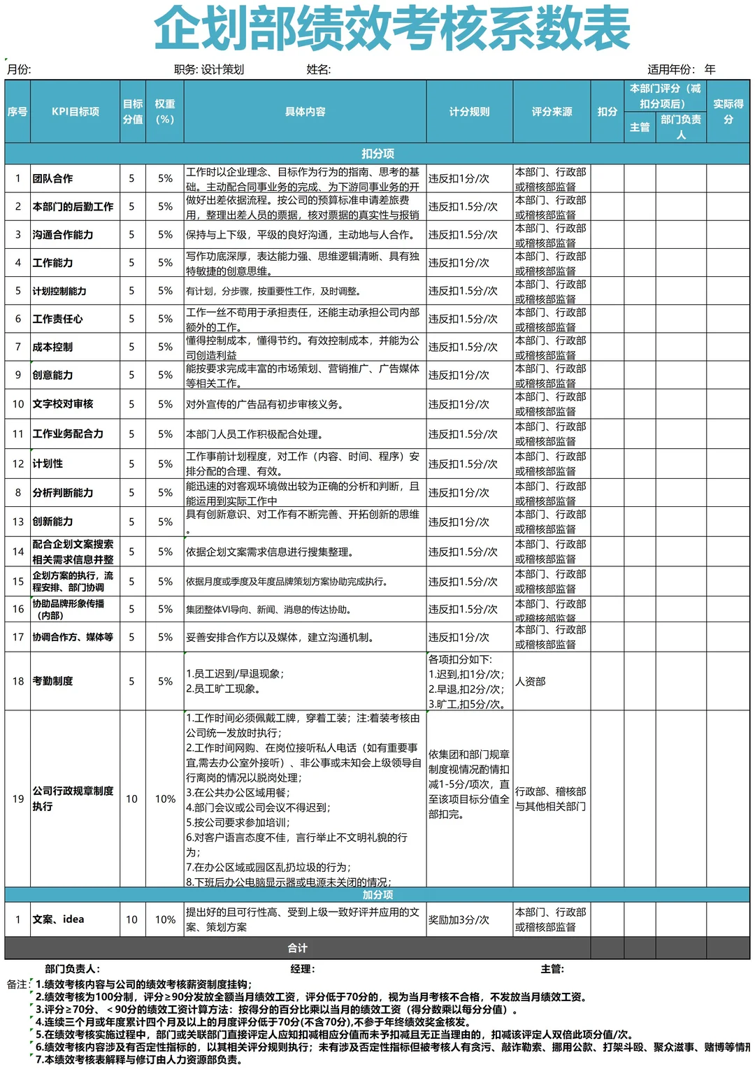 公司各岗位KPI考核指标库，太全了！！