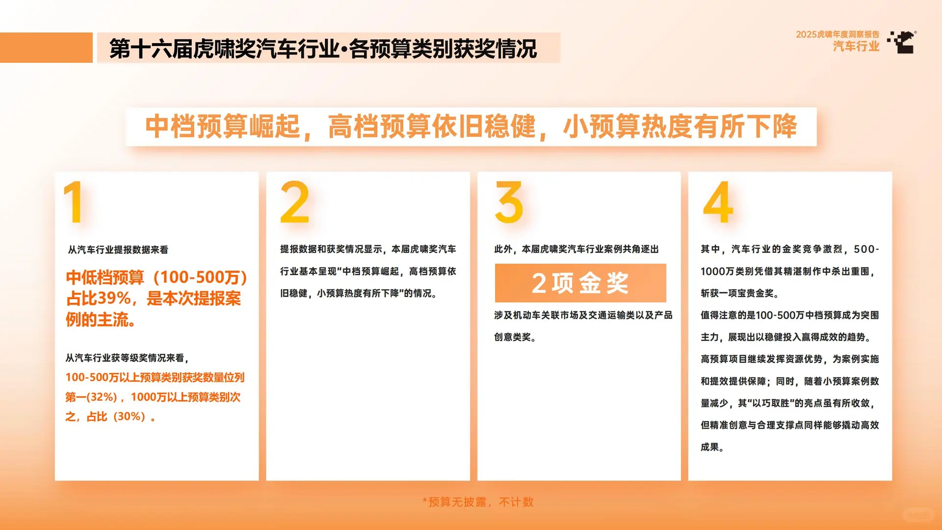 2025虎啸年度洞察报告：汽车行业