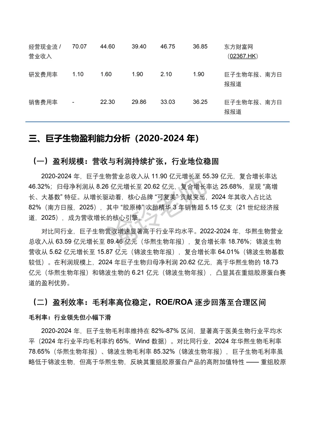 巨子生物2020-2024 年财务分析报告‼️