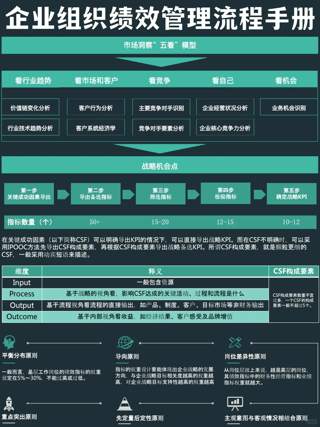 ✅HR宝典|企业组织绩效管理手册