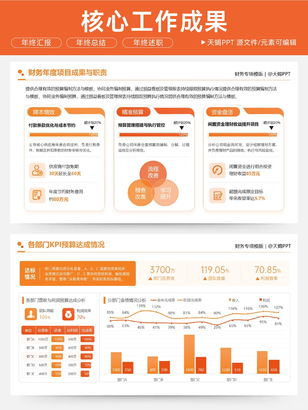 财务年终总结数据分析做可视化，超加分！
