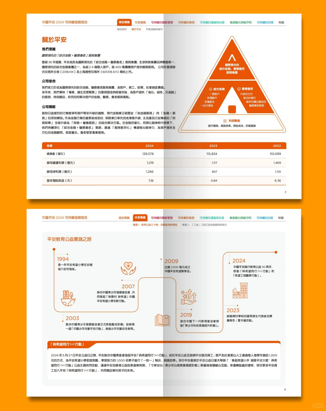 中国平安2024年ESG可持续发展报告设计分享