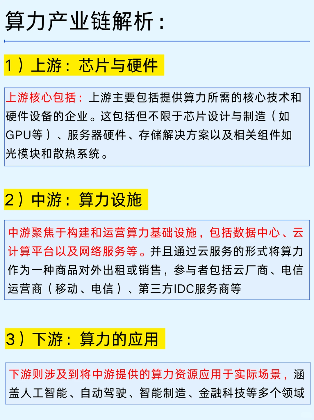 一篇科普：六大算力赛道和商业模式
