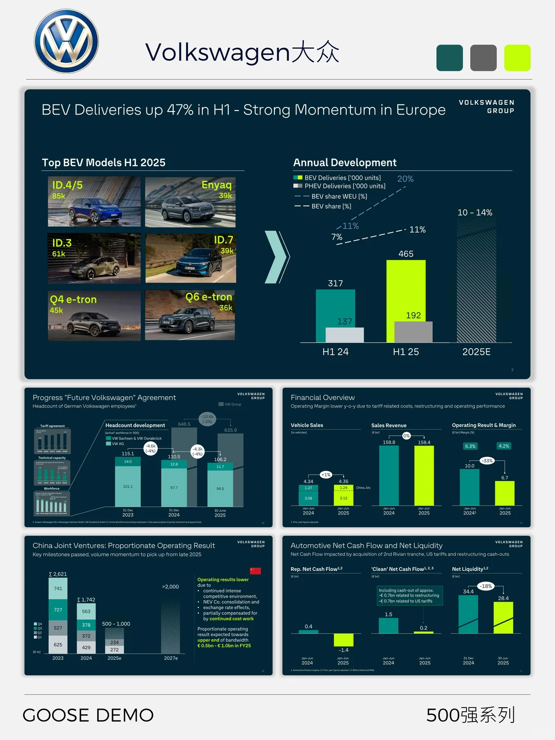 500强系列之大众汽车数字化转型与价值剖析