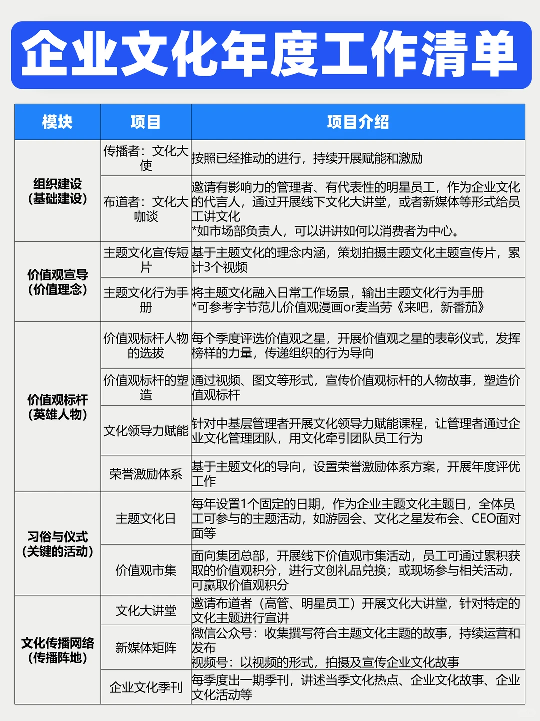 500强都在用的企业文化年度计划框架