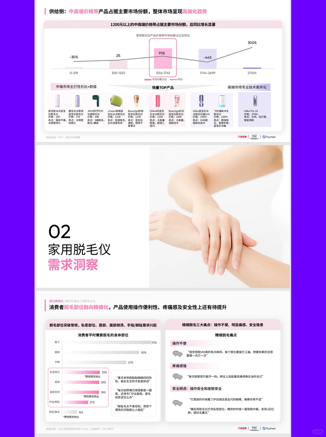 2025家用脱毛仪行业洞察白皮书-40页