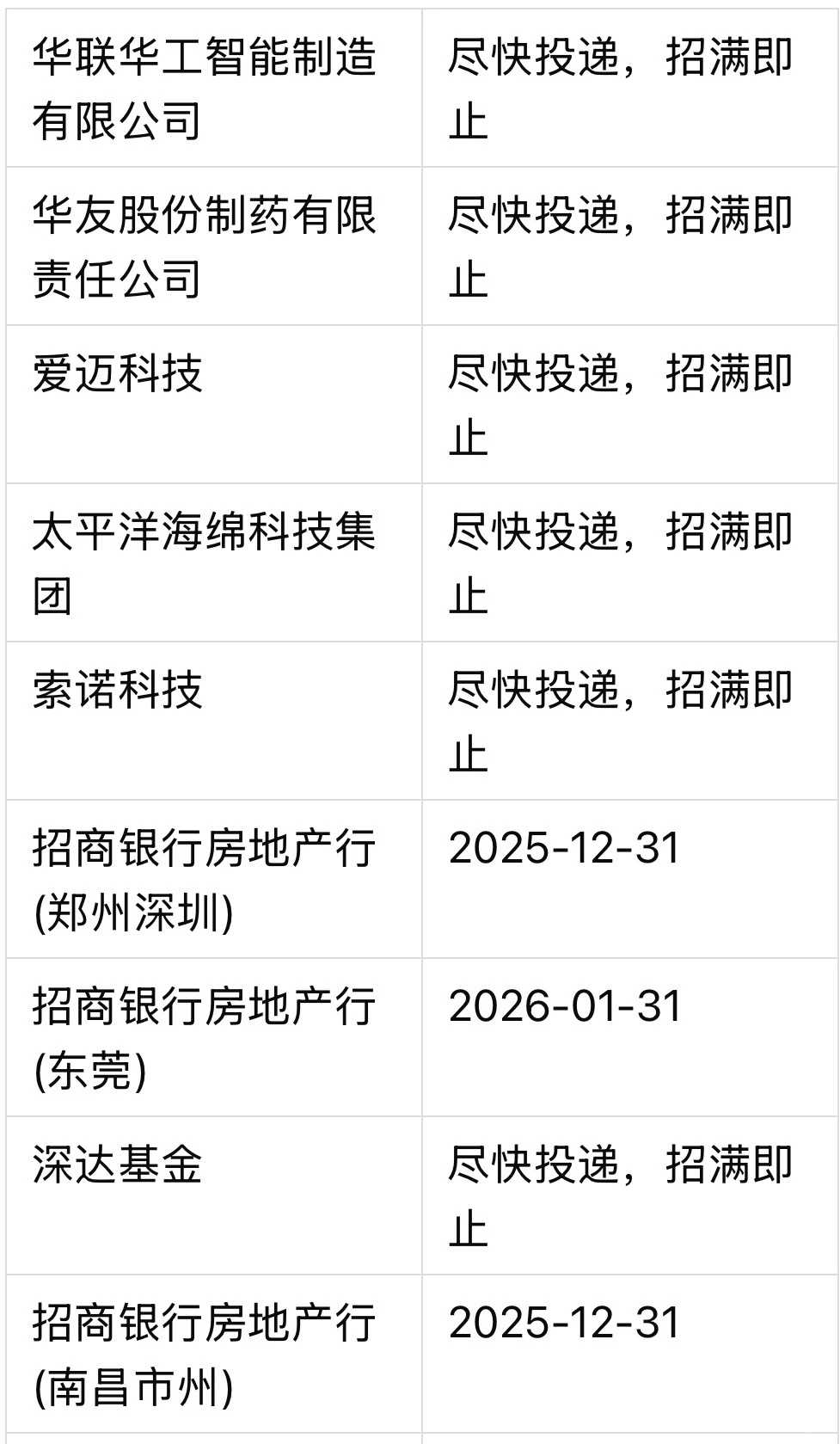 大厂最后一批实习名单来了(12月23日更新)