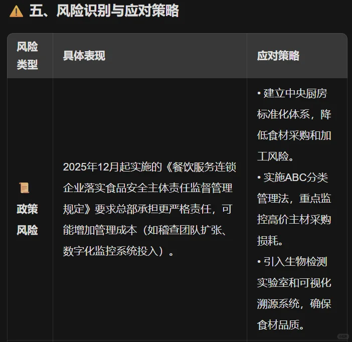 【A股一天一个行业板块】酒店与餐饮