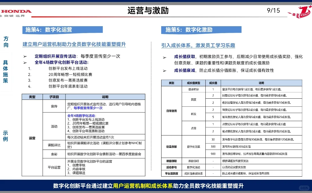 企业数字化平台搭建