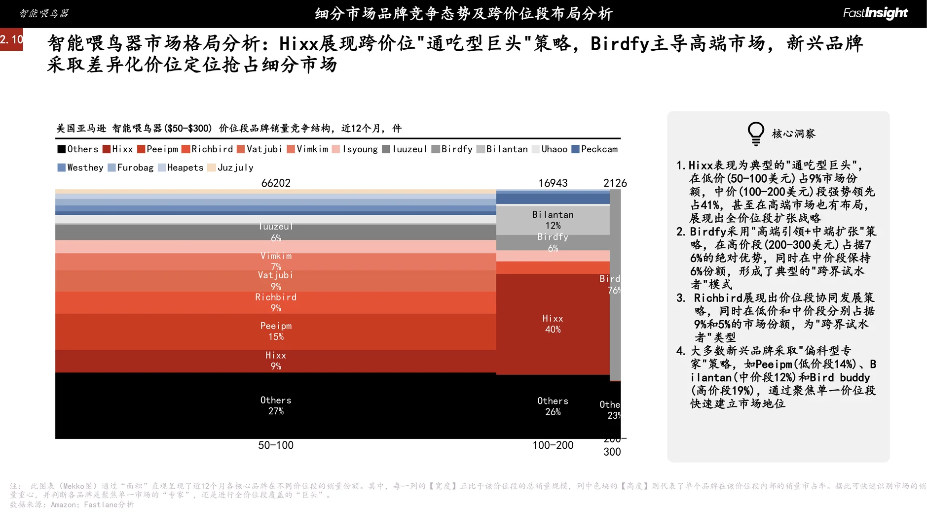 2021-2025美国智能喂鸟器市场洞察报告