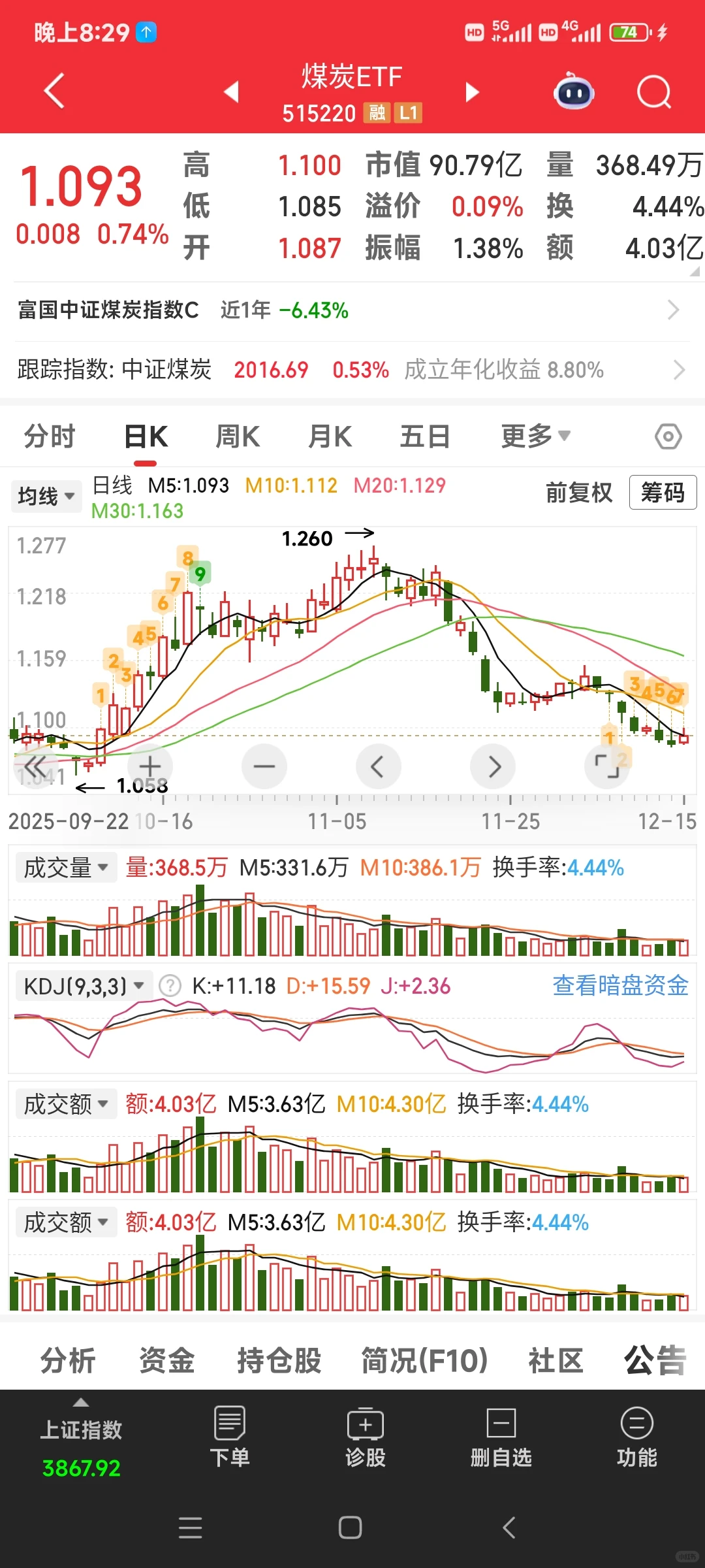 煤炭今天开始应该会上涨吧