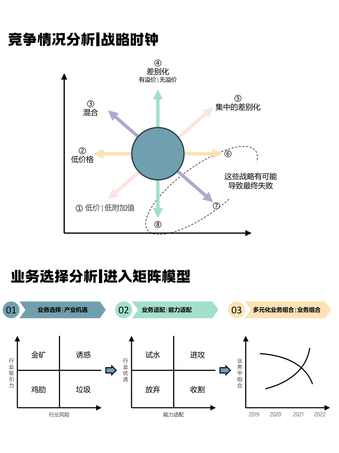 企业成长全攻略：从战略到人才的系统指南