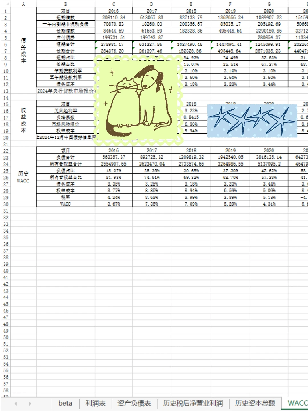 ?EVA经济增加值｜EVA企业绩效