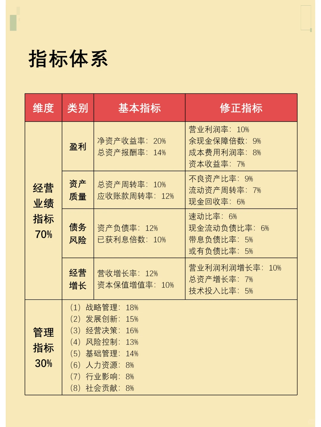 如何设置公司级绩效考核指标与考核规则