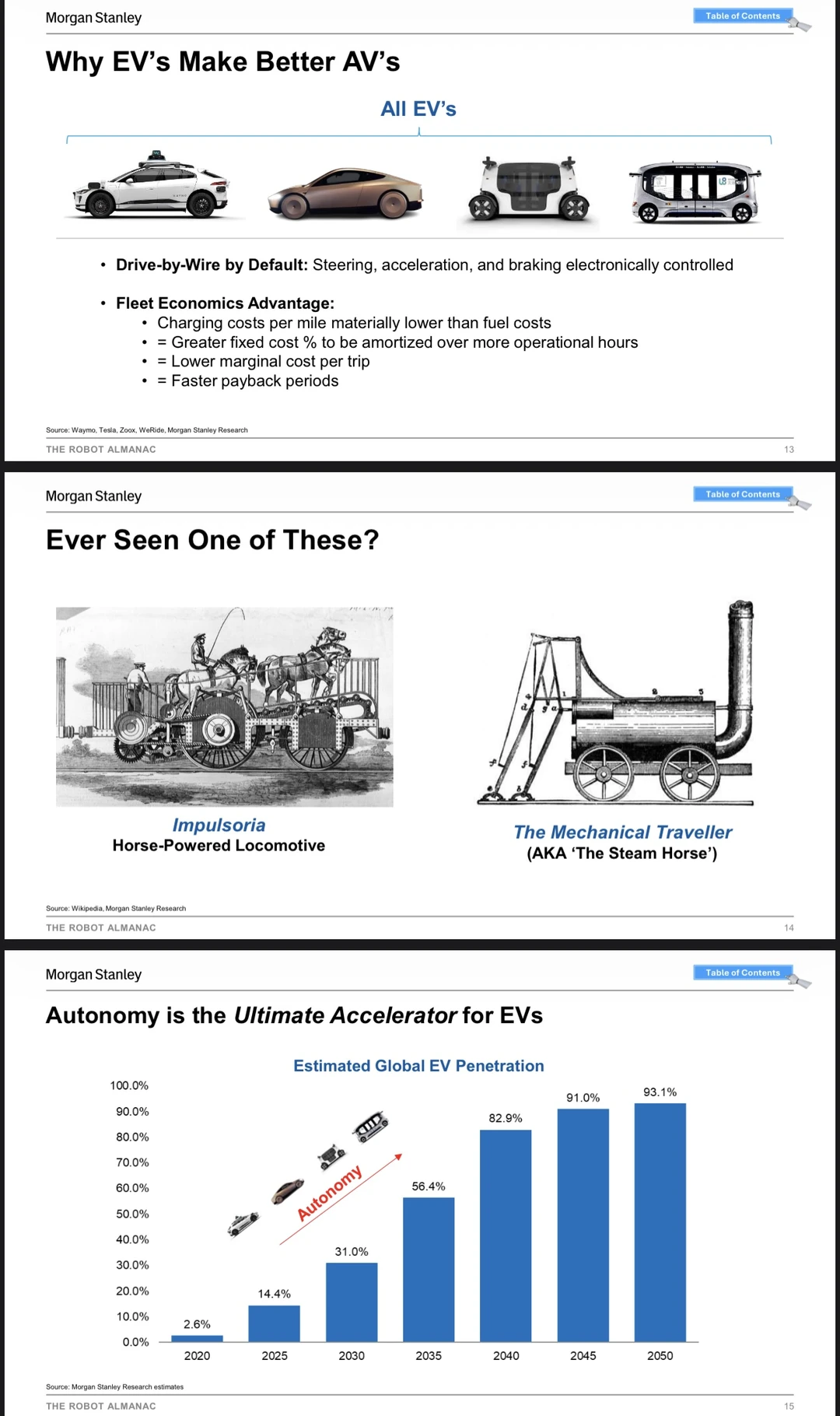 大摩MS自动驾驶深度报告