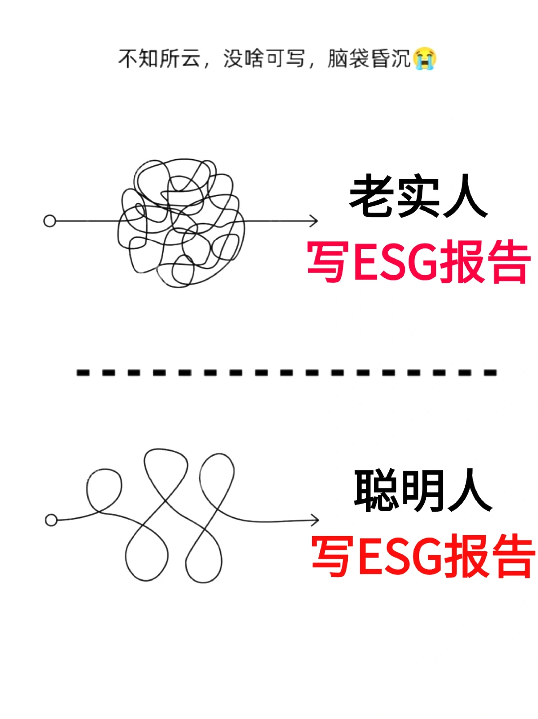 请大数据把这篇推给要写ESG报告的打工人❗