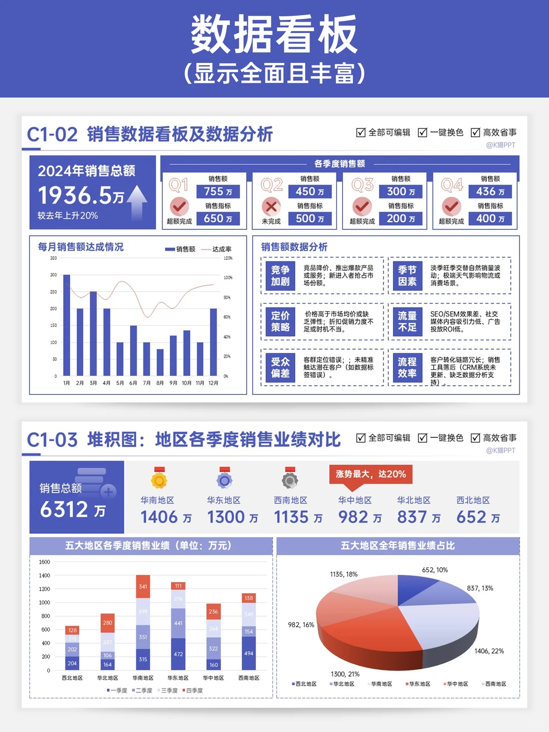 年的总结，数据可视化很重要！