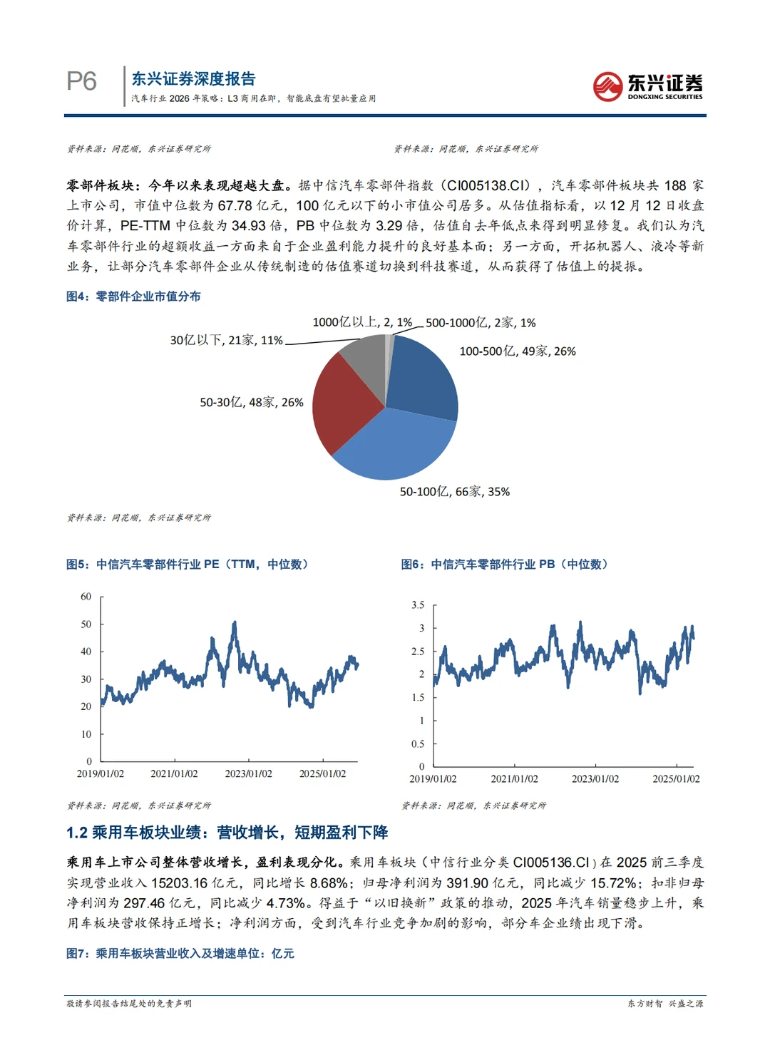 汽车行业2026年策略报告