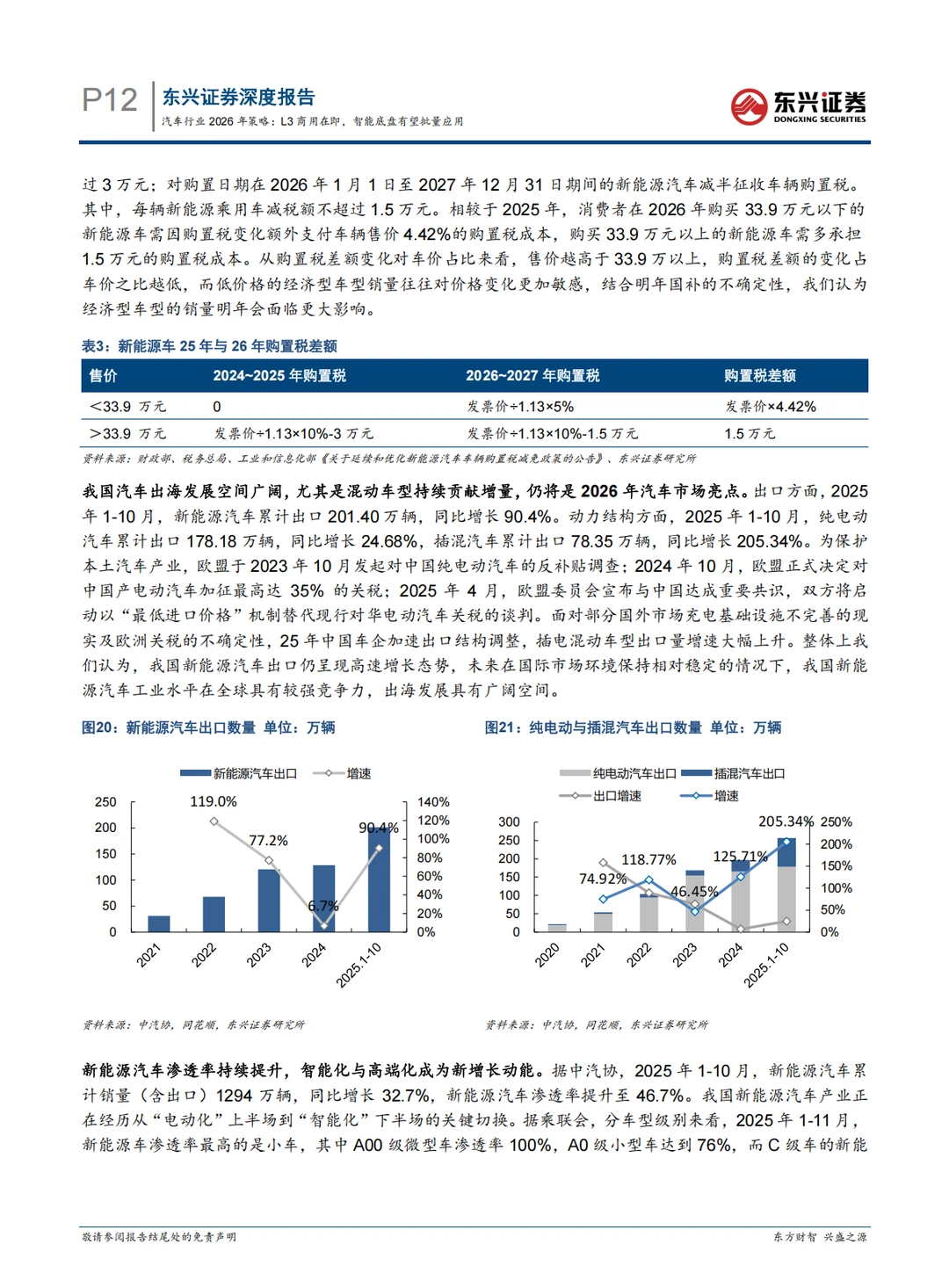 汽车行业2026年策略报告