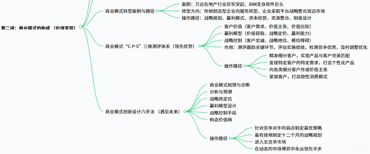 战略规划-企业逆袭指南！商业模式创新 + 战