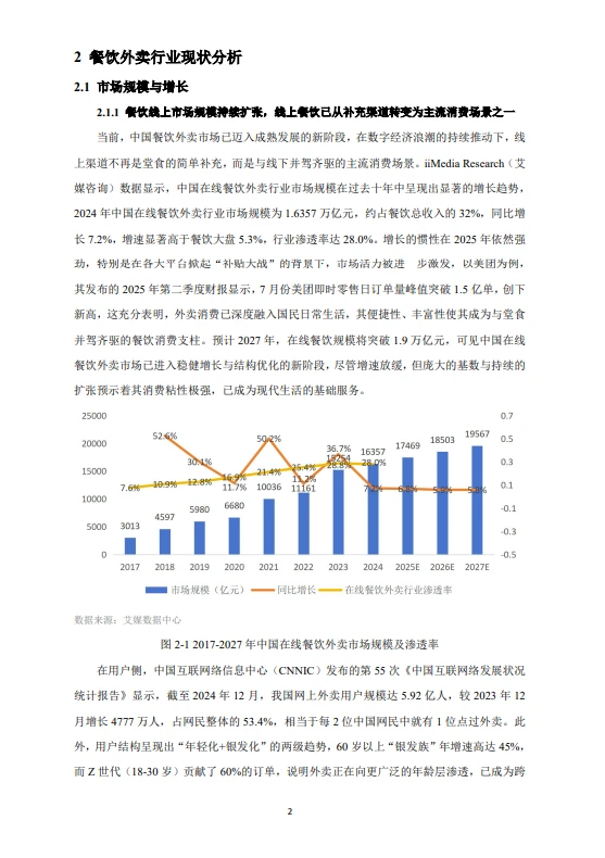 2025外卖商家经营发展分析