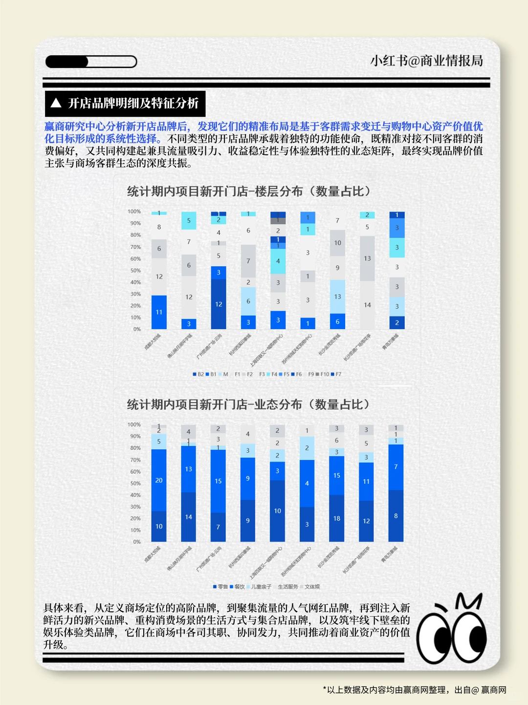 如何通过品牌开关店，看透商场的真实价值？