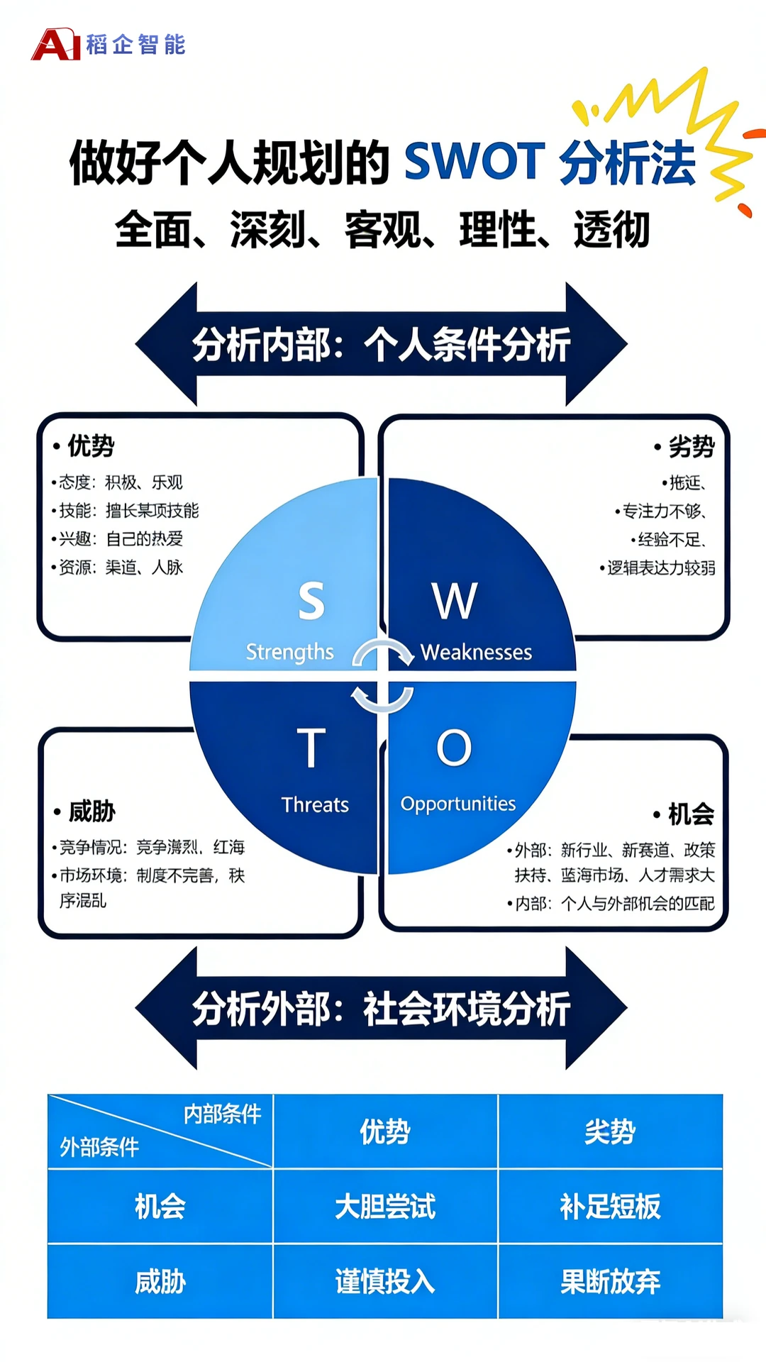 一个颠覆你对质量管理认知的方法！