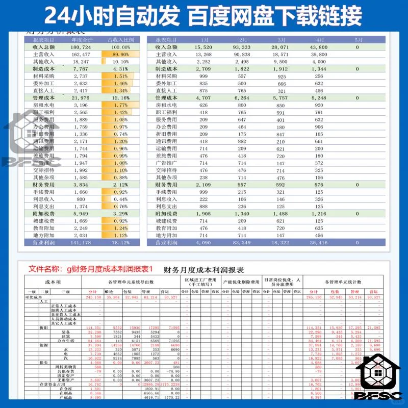 ?企业财务月度分析，动态成本对比大揭