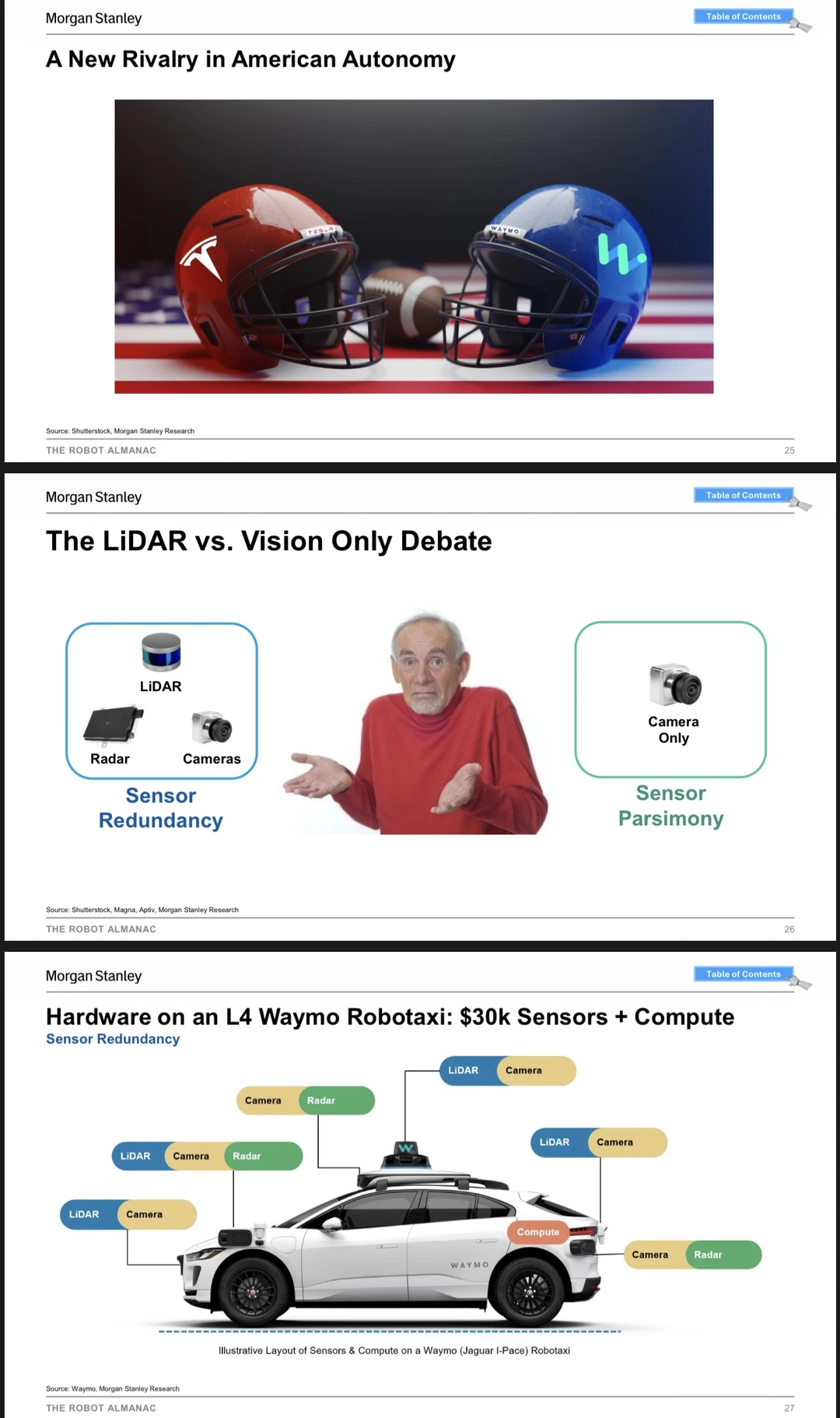 大摩MS自动驾驶深度报告