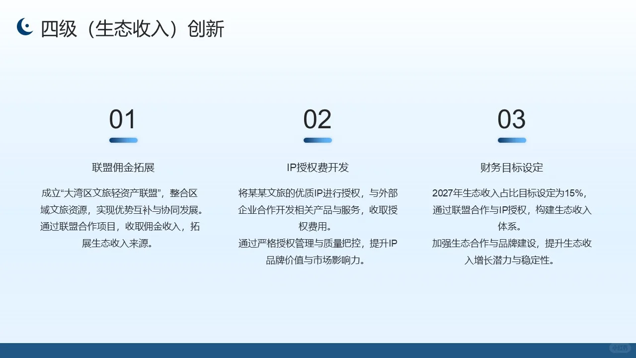 佛山某某文旅商业模式重构