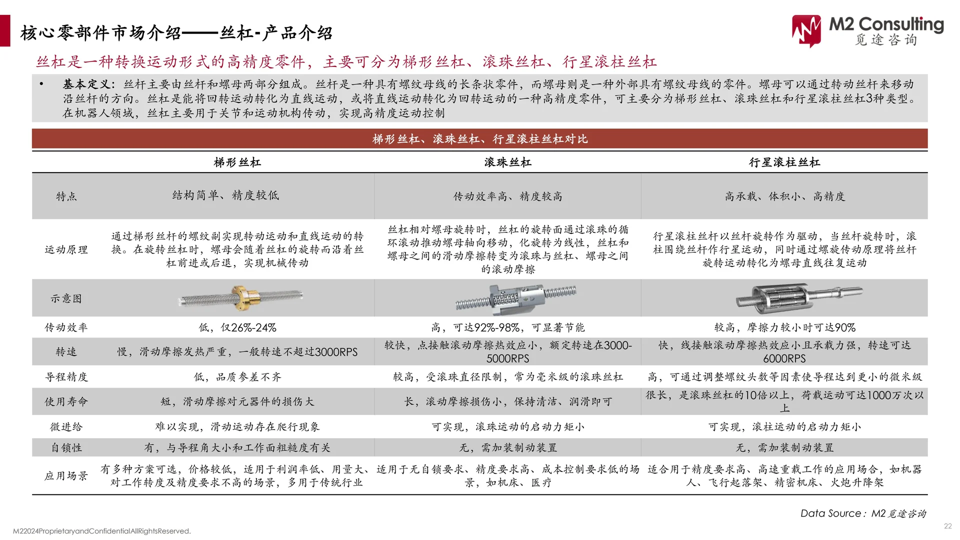 2024年人形机器人核心硬件市场发展报告