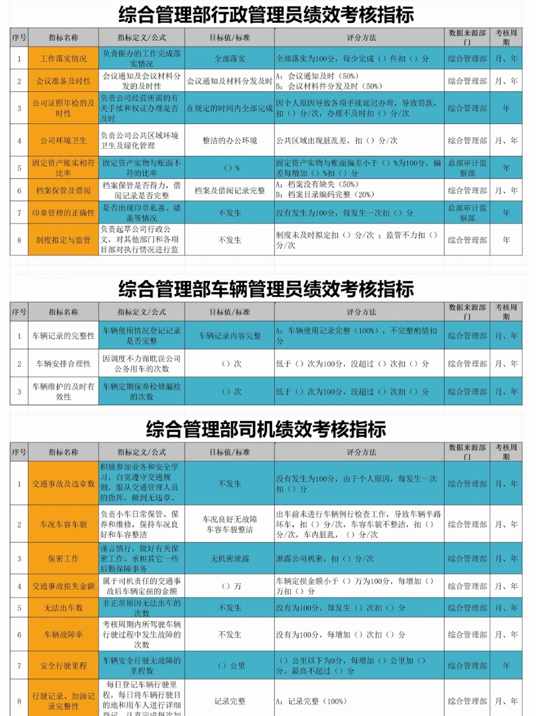 公司各部门KPI绩效考核指标库，太全了！