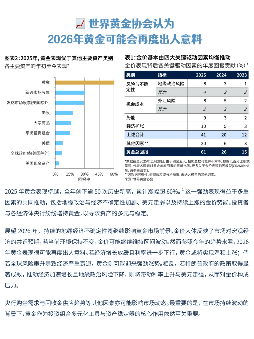 ?2026年金价将再创新高